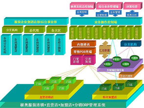 价格博弈与产品供应 软件销售的战略破局之道